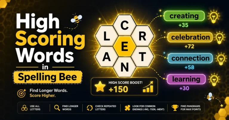 Modern Spelling Bee puzzle interface with honeycomb letters and high scoring words like creating, celebration, connection, and learning glowing with score boost effects